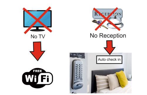 Canillas Hotel | AYZ Javier Cabrini - Auto check-in property