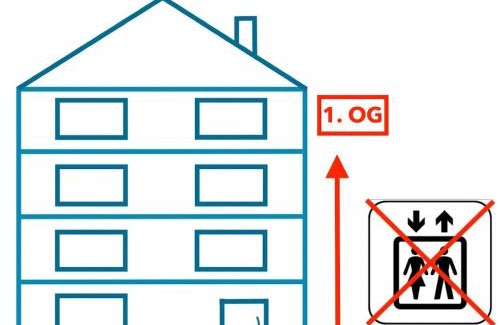 Grombuhl Apartment | Schicke Wohnung in Stadtnähe